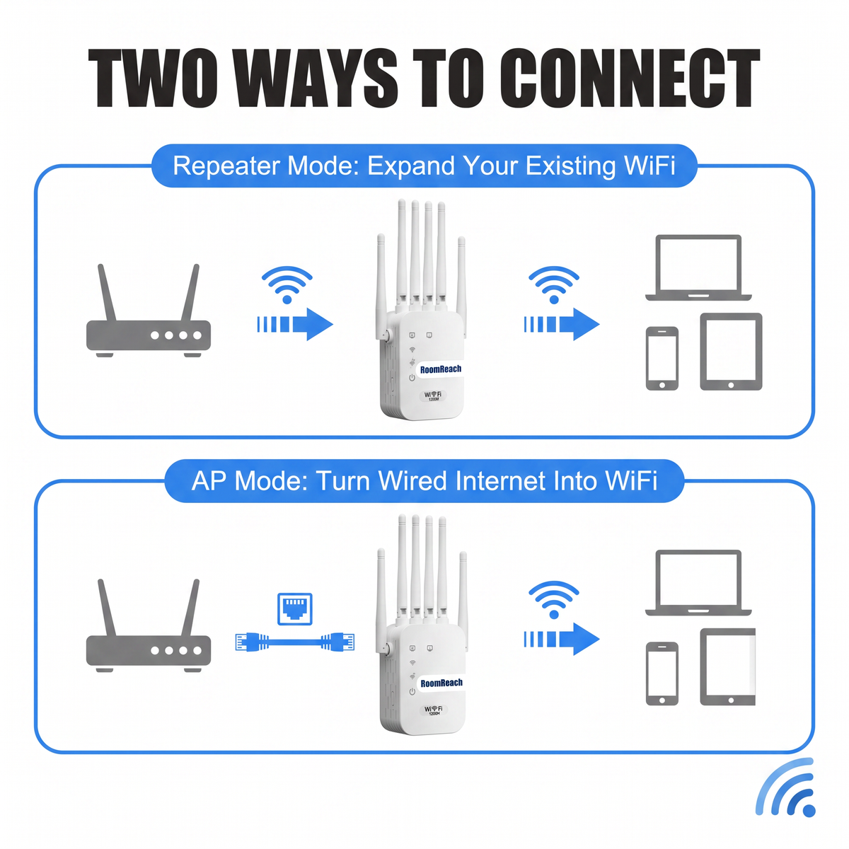 RoomReach Dual-Band WiFi Extender
